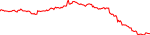 lvva-usd