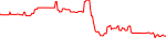 maf-usd