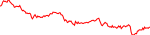 maga-usd