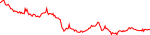 maneki-usd