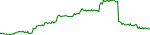 massa-usd