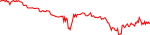 max-usd