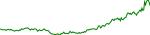 mbox-usd