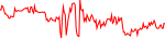 mcrt-usd