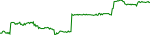 mdf-usd