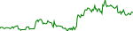 med-usd