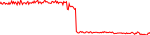 memagx-usd