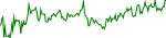mengo-usd