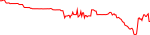 mesa-usd