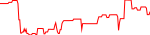 metav-usd