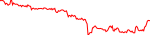 metfi-usd