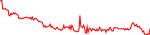 mmpro-usd