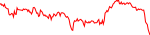 mnry-usd