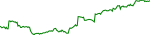 mntl-usd