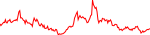mobile-usd