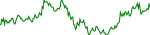 moca-usd