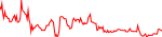 mode-usd