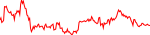 moew-usd