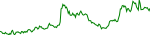 mog-usd