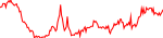 mong-usd