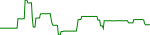 mph-usd