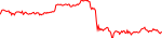msdt-usd