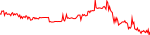 msq-usd