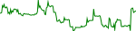 mtrg-usd