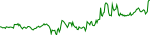 mtv-usd