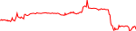 munity-usd