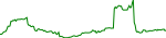 mv-usd