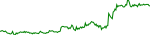 mvl-usd