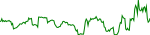 mwc-usd