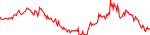 myria-usd