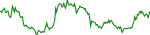 myro-usd