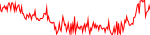 nac-usd