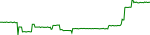 naft-usd