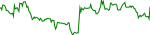 nai-usd