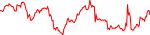 naka-usd