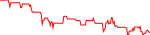 nbs-usd
