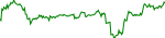 ndc-usd