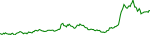 neiro-usd