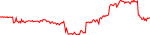 nett-usd