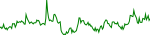 nexo-usd
