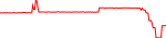 nftd-usd