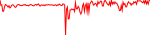 nht-usd