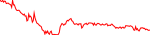 nibi-usd