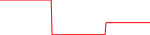 nii-usd