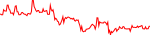 nlk-usd