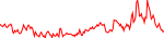 nmr-usd